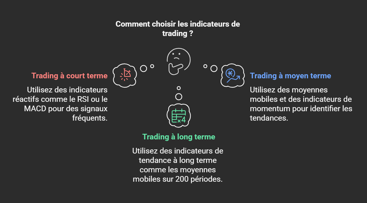 Maîtriser les indicateurs techniques Maîtriser les indicateurs techniques