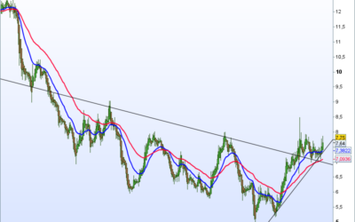 Swing trade du 14/06/2018