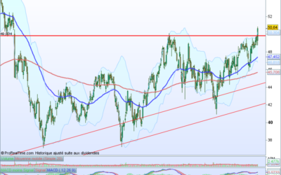 Idée trading du 12/06/2018